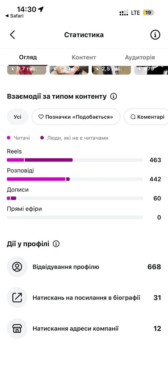 Готовый Instagram-бизнес для бьюти-сферы в Одессе