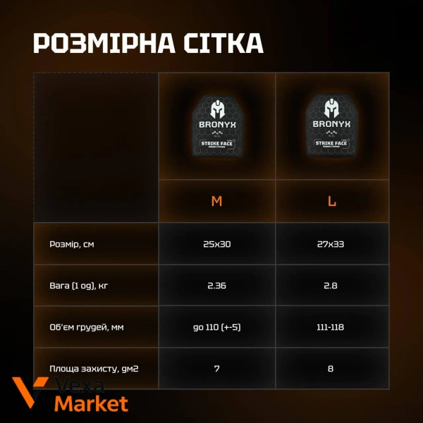 Бронеплити Bronyx 4-го класу Standard Series