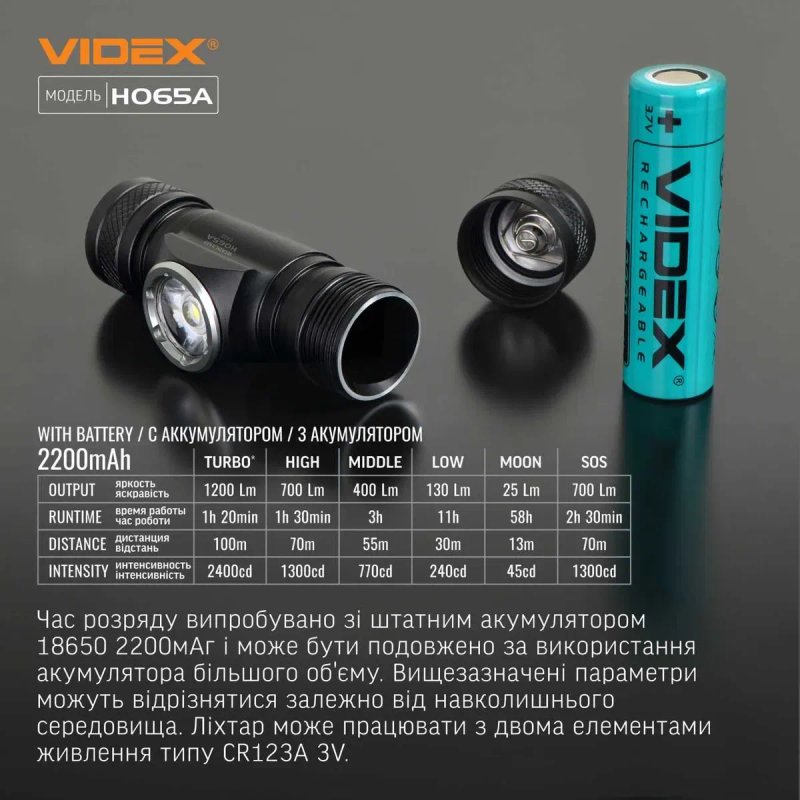 1200Lm міцний VIDEX VLF-H065A налобний водонепроникний ліхтарик з ip68; Відекс 065 з магнітом, на голову. Потужний акумуляторний фонарік, є гарантія! — фото 6