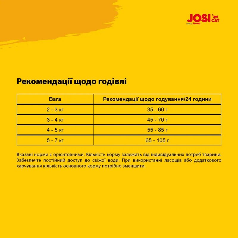 -33% на JosiCat Sterilised Classic 10 кг Корм для стерилізованих котів Josera — фото 5