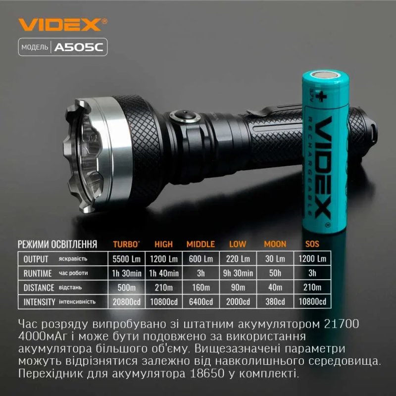 5500Lm найпотужніший VIDEX VLF-A505C кишеньковий акумуляторний ліхтар. Далекобійний ручний ліхтарик відекс 505, з захистом IP68. Акум 21700 на 4000mAh — фото 8