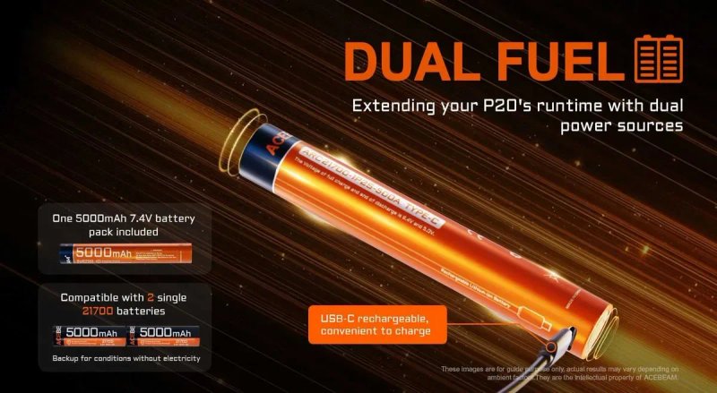 Acebeam P20 Ліхтар Далекобійний (5600 Люмен, 1454 Метрів) — фото 4