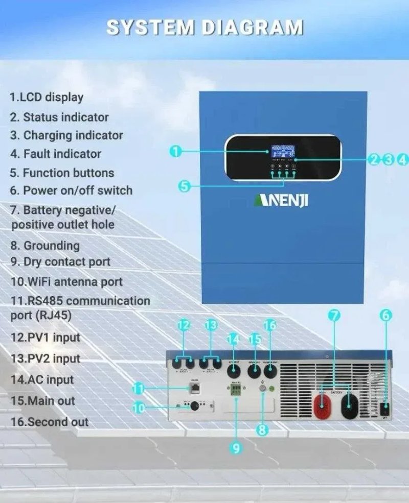 Anenji 11 KW 48V Wi-Fi Гібридний інвертор сонячний ANJ-HHS-11000W-48V — фото 3