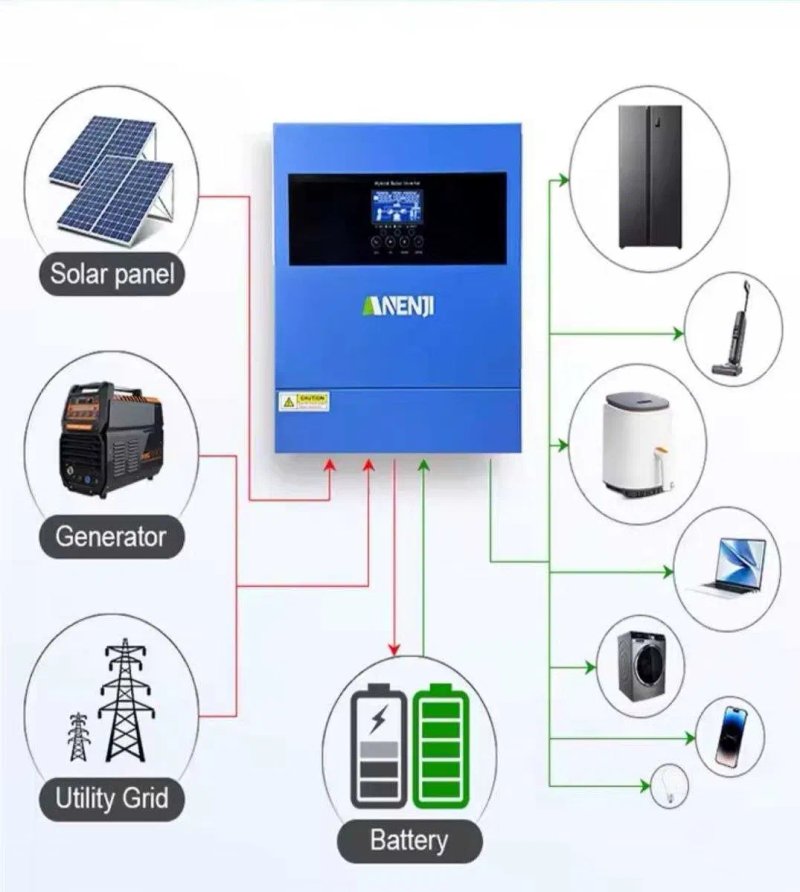 Anenji 4.2 KW 24V Wi-fi Гібридний інвертор ANJ-4000W-24V — фото 3