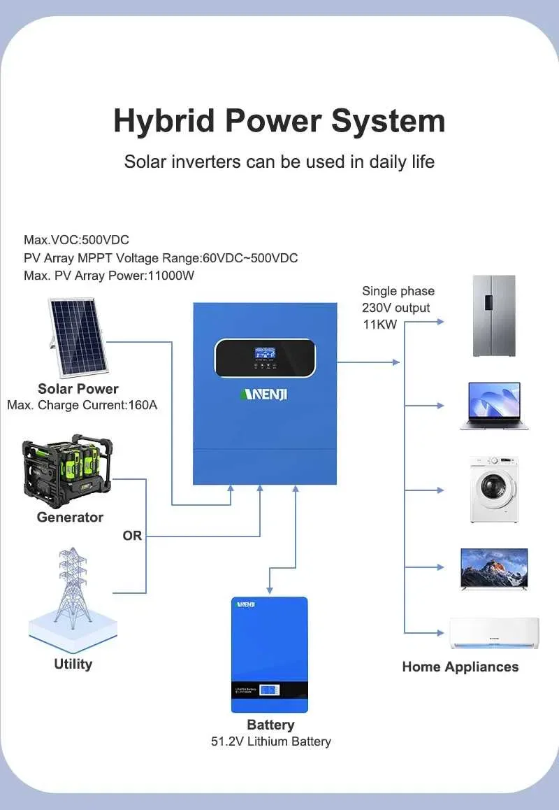 ANENJI Гібридний сонячний інвертор ANJ-HHS-11000W-48V  WIFI  11 кВт — фото 4