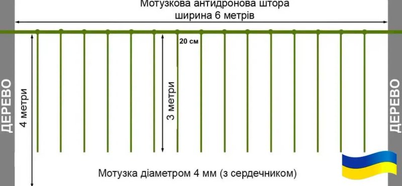 Антидронова штора сітка 6х3м для захисту Паракорд 5мм Темно зелений — фото 3