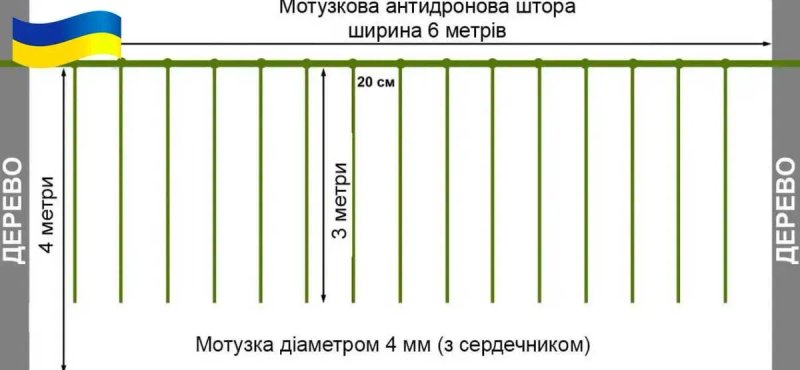 Антидронова штора сітка 6х3м для захисту Паракорд 5мм Зелений — фото 3