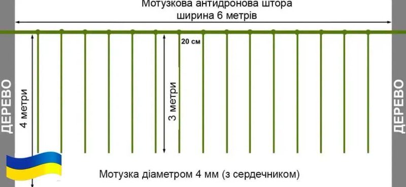 Антидронова штора сітка 6х3м для захисту Паракорд 6мм Зелений — фото 3