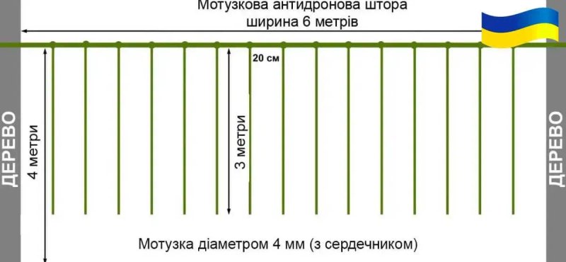 Антидронова штора сітка 6х3м для захисту Паракорд 6мм Зелений — фото 3