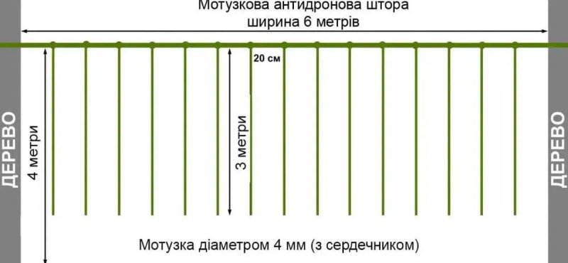 Антидроновая штора сетка 6х3м для защиты Паракорд 5мм Оливка Зеленый — фото 3