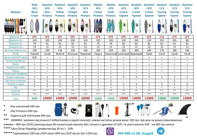 AQUALUST SUP Дошка САП доска Борд НОВАЯ 2 СЛОЯ 320 см. Board Paddle — фото 2