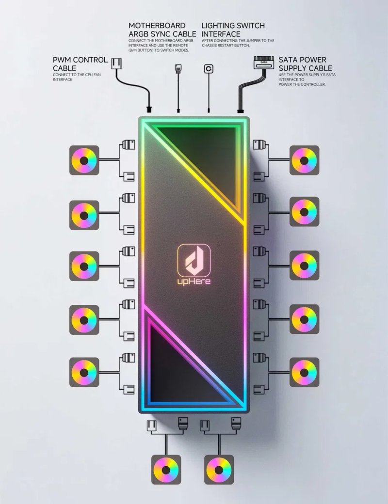 ARGB Контролер для вентиляторів upHere на 12 портів, ARGB 5V 3Pin + PWM 4 Pin, живлення через SATA, магнітне кріплення для корпусу ПК, з пультом ДУ — фото 3