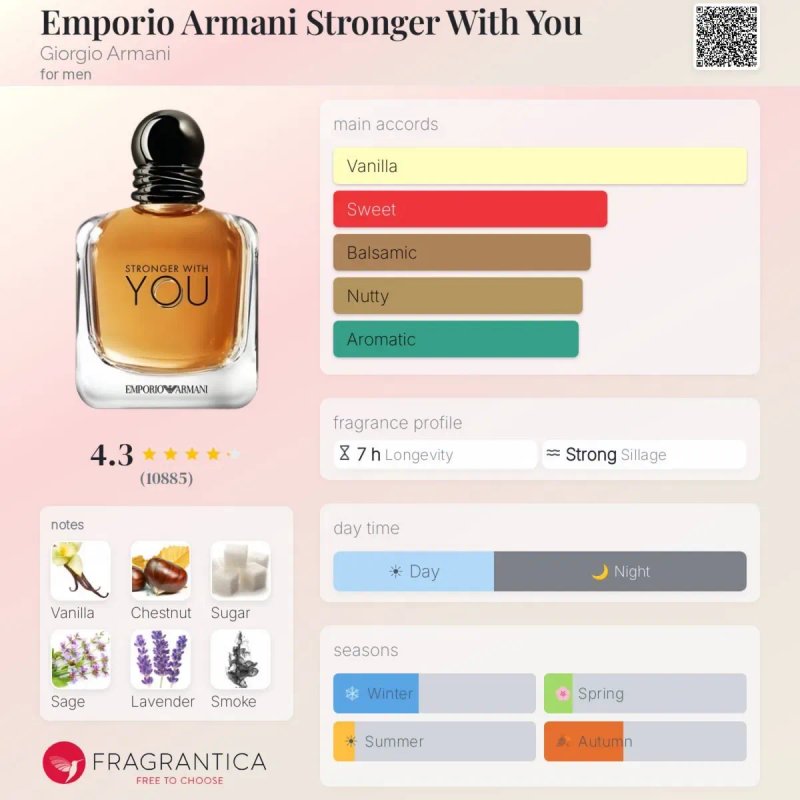 Armani Stronger With You 100 ml LUX 1:1 | Стойкий мужской аромат — фото 3