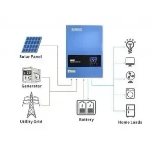 БЕЗКОШТОВНА доставка!!!Гібридний інвертор Anenji 6.2kW 48v Wi-Fi — фото 6