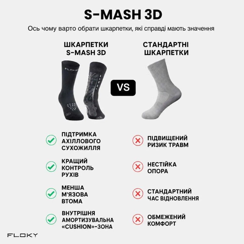 Біомеханічні шкарпетки Floky S-MASH 3D для паделю, тенісу — фото 5
