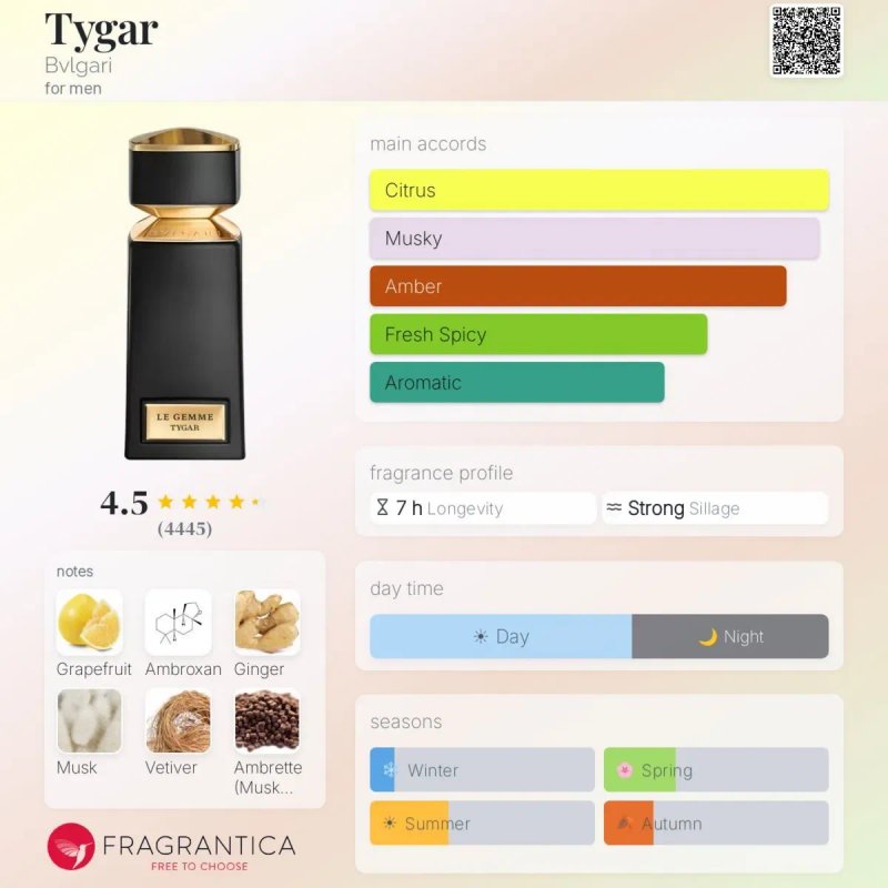 Bvlgari Le Gemme Tygar 125 ml LUX 1:1 | Стойкий нишевый унисекс аромат — фото 3