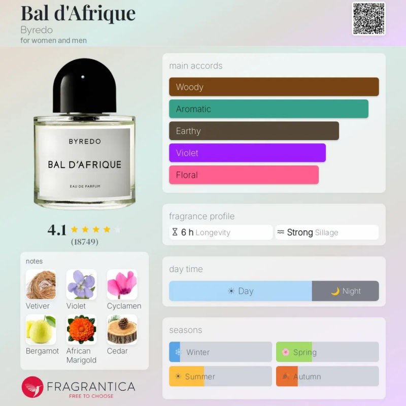 Byredo Bal d’Afrique 100 ml LUX 1:1 | Свежий и элегантный аромат — фото 3
