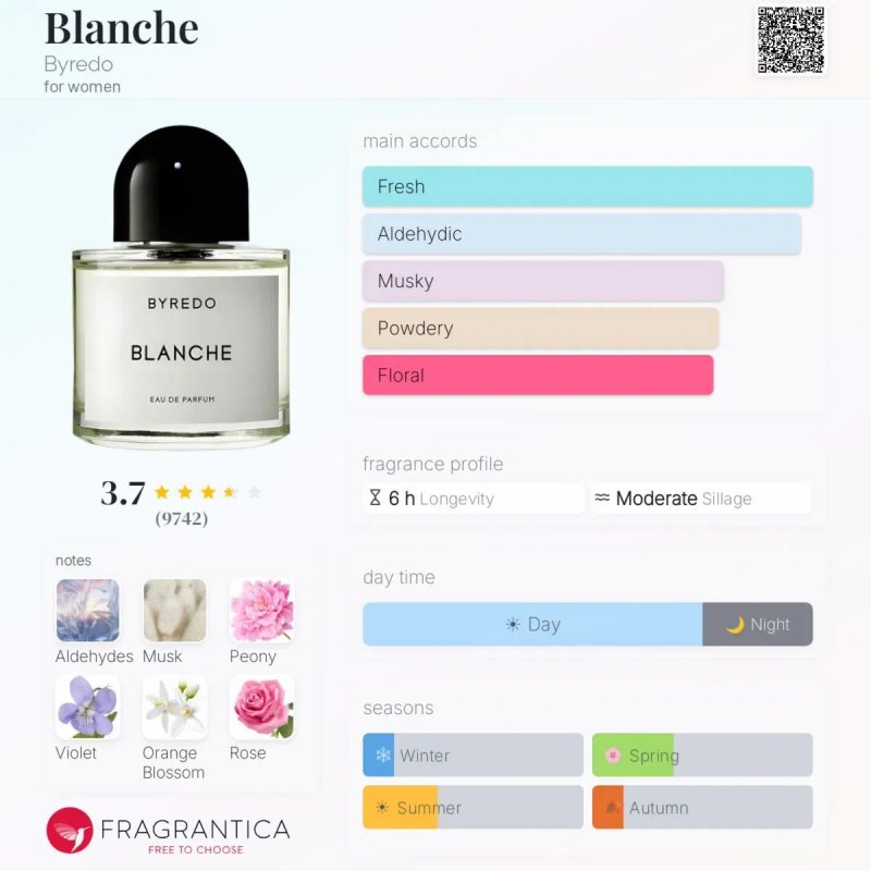 Byredo Blanche 100 ml LUX 1:1 | Свежий и чистый аромат — фото 3