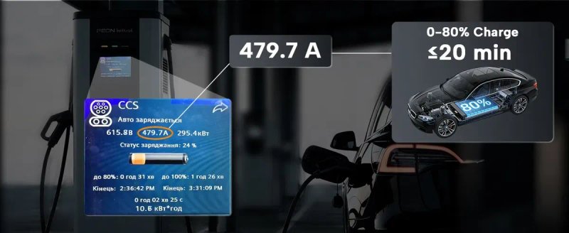 CCS2 - CCS1 Guwieyg 500A AC+DC | Адаптер швидкої зарядки для електромобілів США, 500кВт, термозахист + Type 2 — фото 7