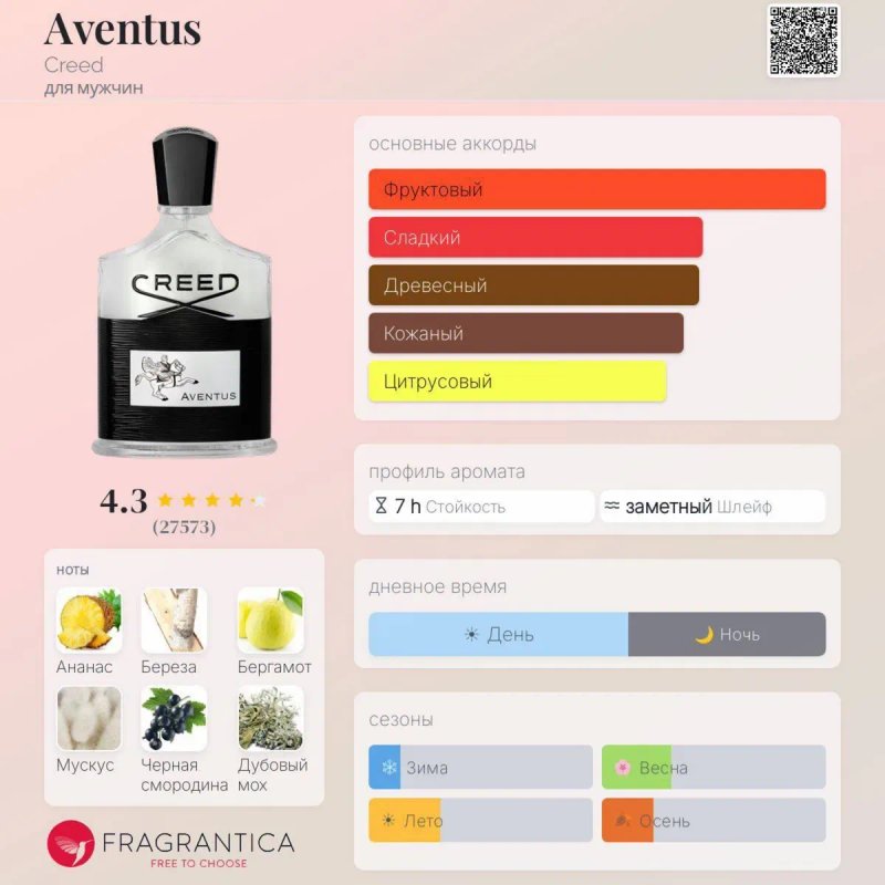 Creed Aventus 50/100 ml LUX 1:1 | Стойкий мужской аромат — фото 3