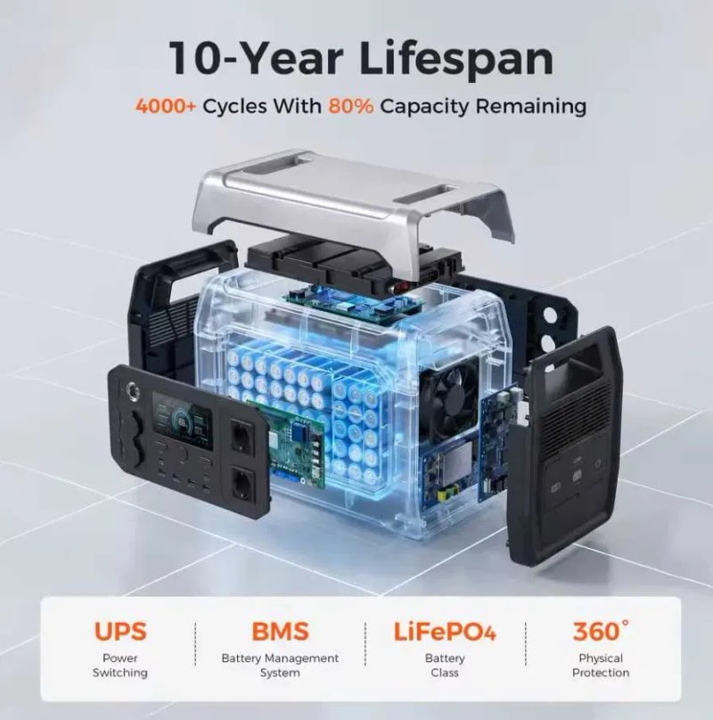 CTOLITY XP1000 1024Wh / 1800W — НОВАЯ заводская зарядная станция LiFePO₄ — фото 2