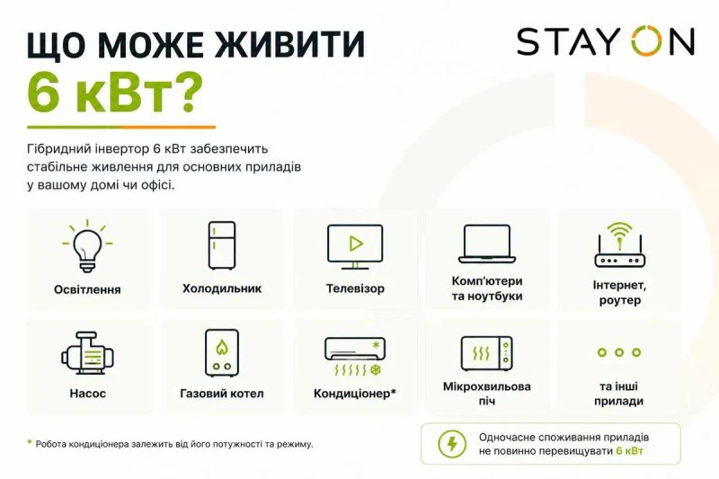 Deye SUN-06K-SG05LP1-EU 6 кВт | Гібридний | 1 фаза | В наявності — фото 5