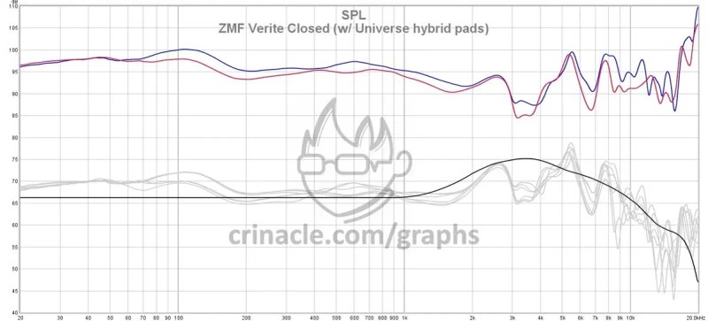 DIY HI-END HI-RES звук ZMF VC  150000 г 200% от meze audeze hifiman — фото 2