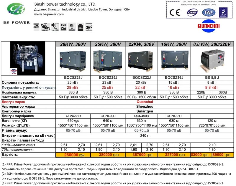 Дизельний генератор 28 кВт / 35 кВА Quanchai BQCSZ28J (380В) — фото 4