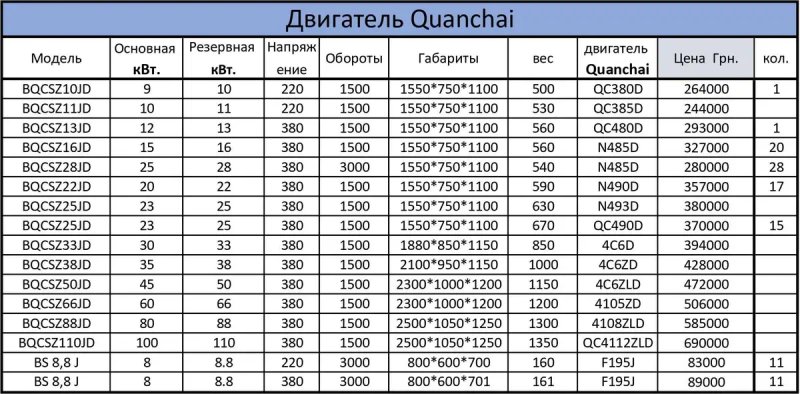 Дизельний генератор 28 кВт / 35 кВА Quanchai BQCSZ28J (380В) — фото 5