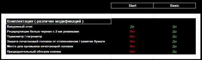 DTF принтер 380 мм. Гарантия 12 месяцев. В использовании был 1 месяц. Гарантия как на новый - 12-24 месяца. — фото 8