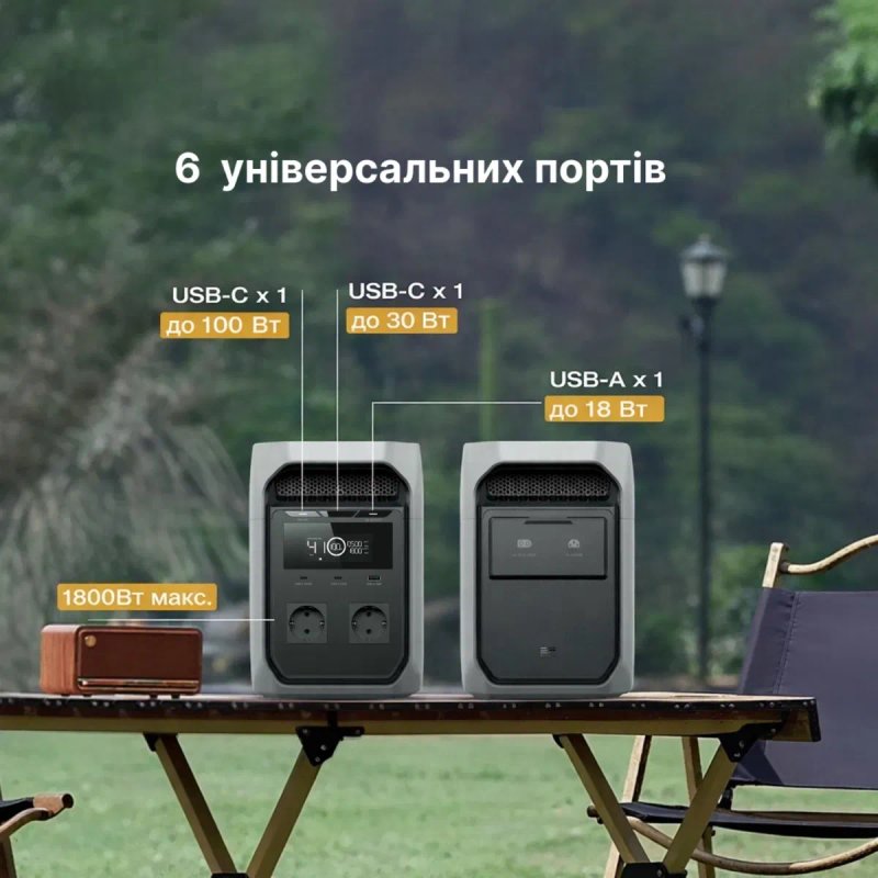 EcoFlow DELTA 3 Classic 1024Wh 1800W НОВА З ЄВРОПИ | ГАРАНТІЯ | Швидка зарядка — фото 2