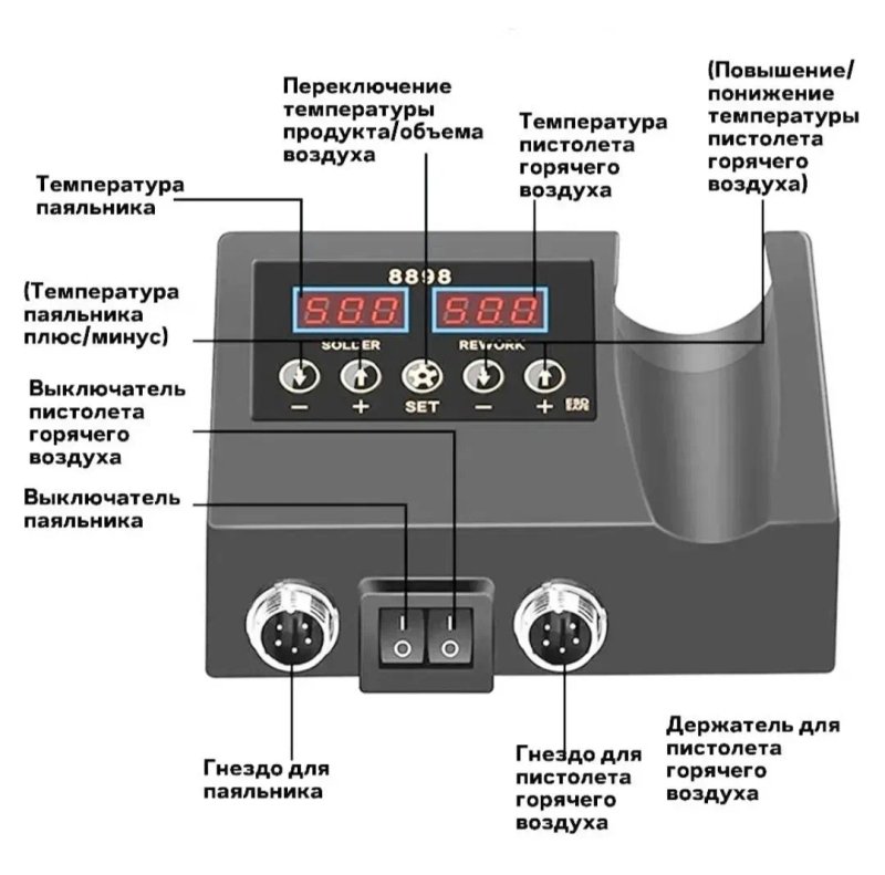 Электрическая паяльная станция, Паяльная станция 2в1 с термофеном, 600Вт / Термофен паяльный / Электрический паяльник с феном, термофен + паяльник — фото 4