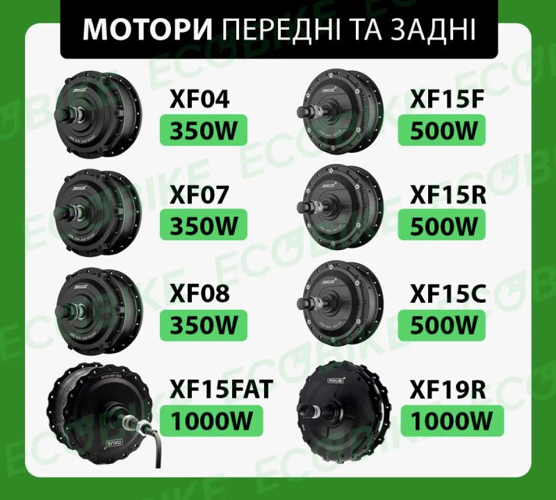 Електронабір для велосипеда,набір для електровелосипеда мотор колесо, электронабор, набор для электровелосипеда, электровелосипед, електровелосипед — фото 2
