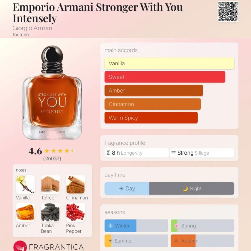 Emporio Armani Stronger With You Intensely 100 ml LUX 1:1 | Сладкий мужской аромат — фото 3