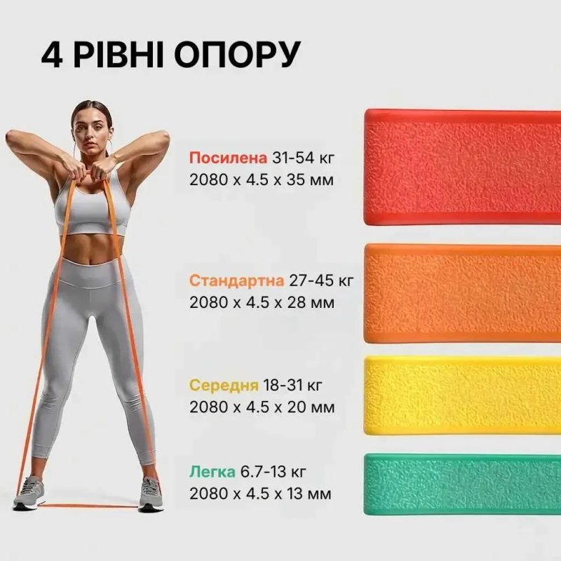 Фітнес-резинка WCG PowerStrip Level 2 (18 - 31 кг) — Гумовий еспандер для тренувань та підтягувань — фото 3