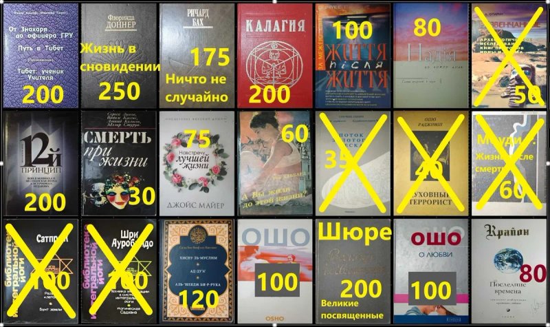 ФР Комплект книг по философии, религии, эзотерике. — фото 6