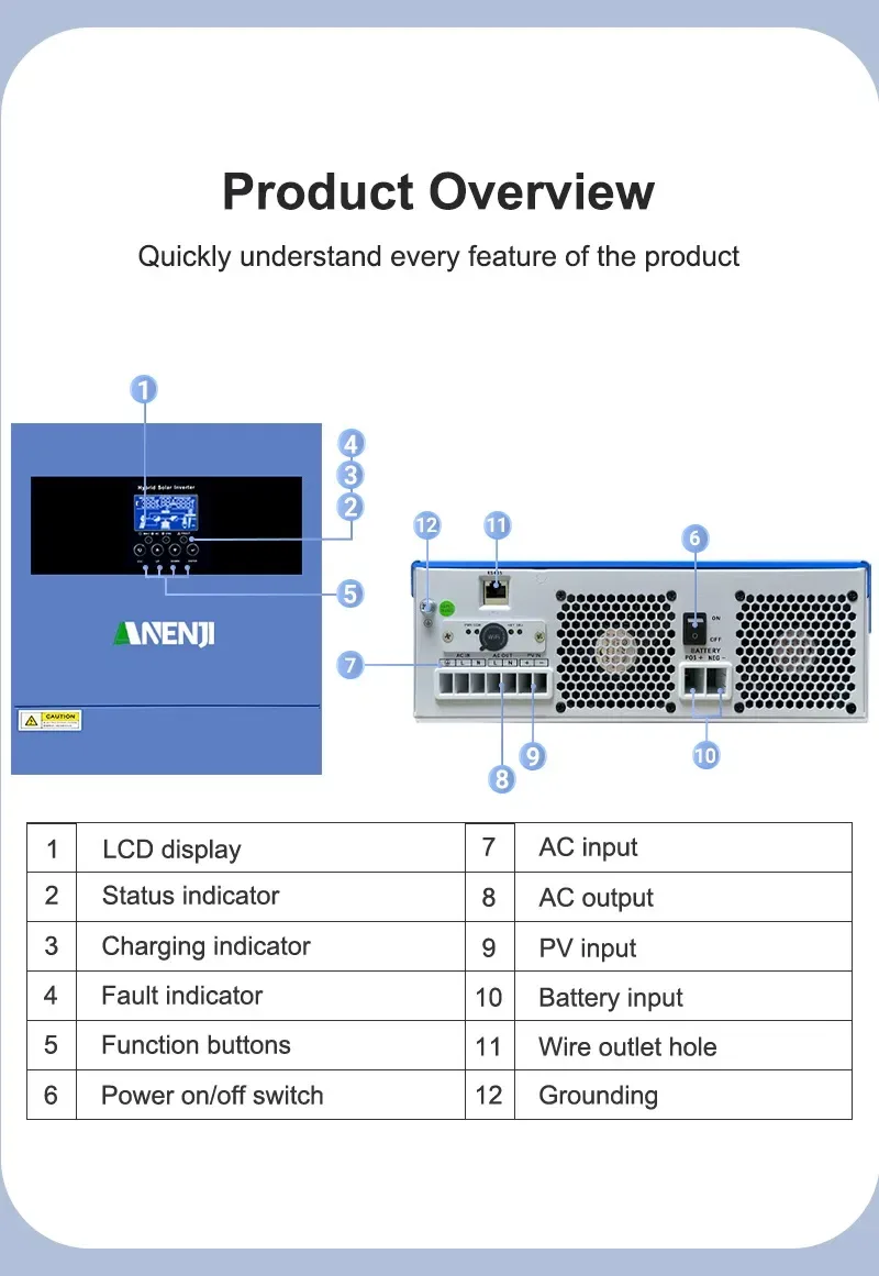 ГІБРИДНИЙ Інвертор 4.2кВт 24V MPPT 100А ANJ-4000W | Чистий Синус, ДБЖ — фото 5