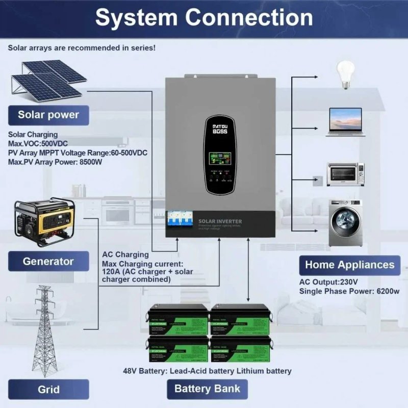 Гібридний інвертор DATOUBOSS 6200 Вт 48 В, BMS, з MPPT 120А Сонячний — фото 3