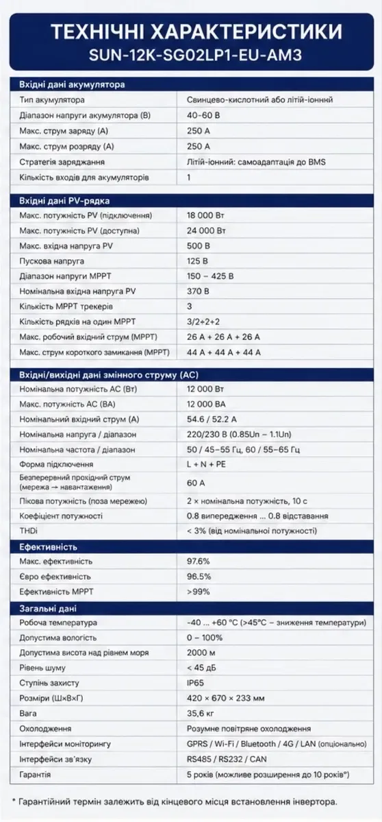 Гібридний інвертор Deye SUN-12K-SG02LP1-EU-AM3 12 кВт 48V — фото 2