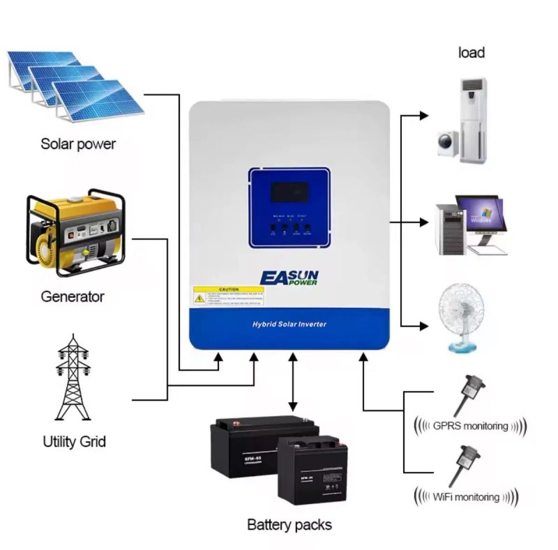 Гібридний інвертор EASUN 2кВт 12V MPPT WiFi ДБЖ сонячний 2000W — фото 5