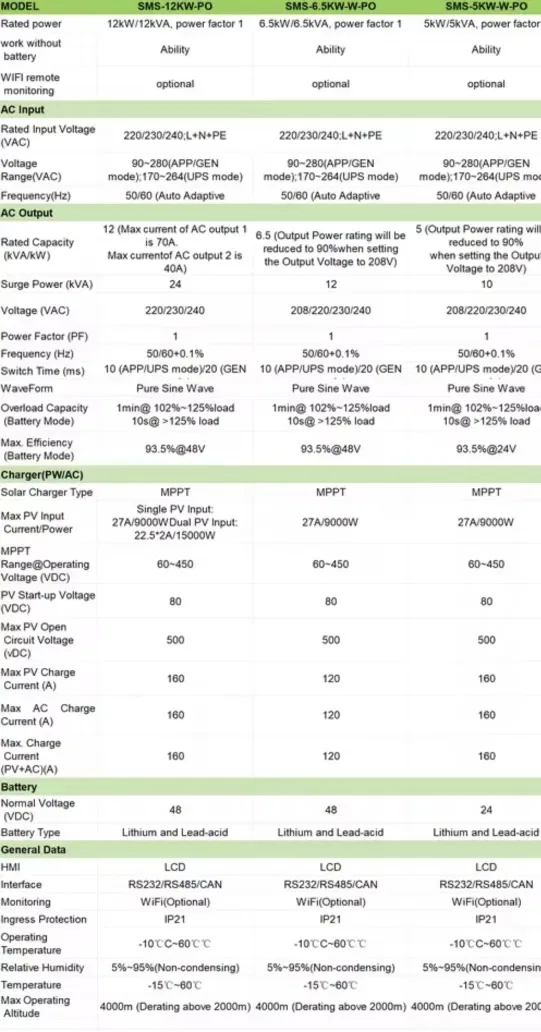Гібридний інвертор POWLAND 5KW 24В WiFi гибридный инвертор
POWLAND 5kW WIFI — фото 7