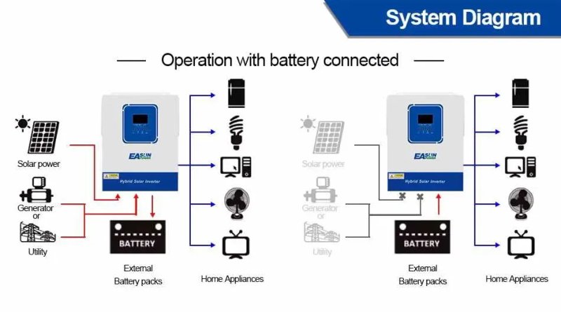 Гібридний інвертор сонячний EASUN 3.6kW 24V SMT-4KW-WIFI (3600W) Wi-Fi — фото 7