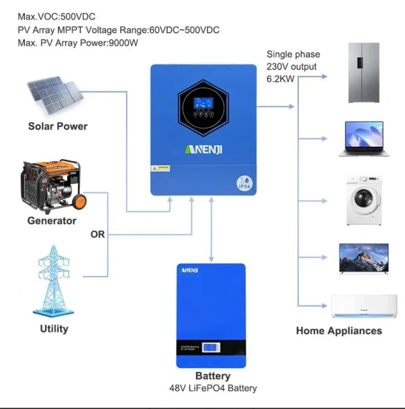 Гібридний сонячний інвертор Anenji 6.2KW-48V-IP54-W — фото 6