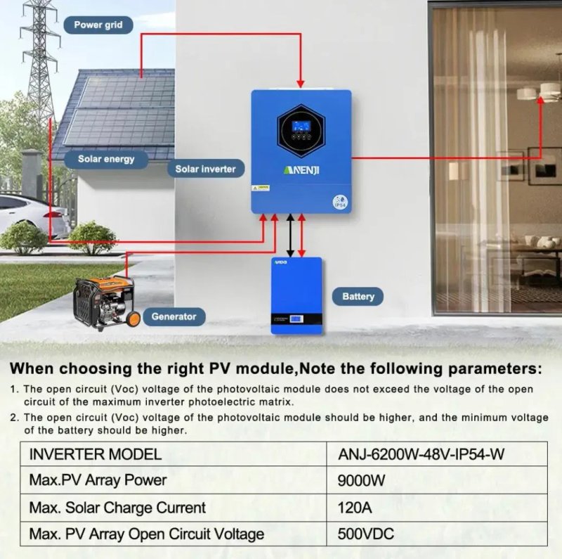 Гібридний сонячний інвертор Anenji 6.2KW-48V-IP54-W — фото 8
