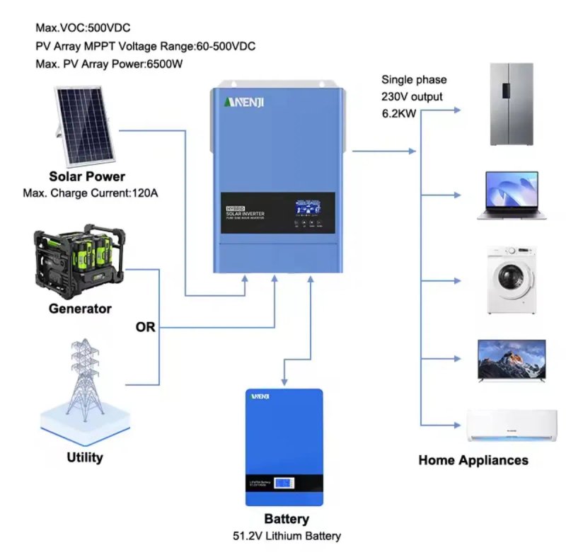 гібридний сонячний інвертор ANENJI ANJ‑6200W‑48V‑WIFI — фото 5