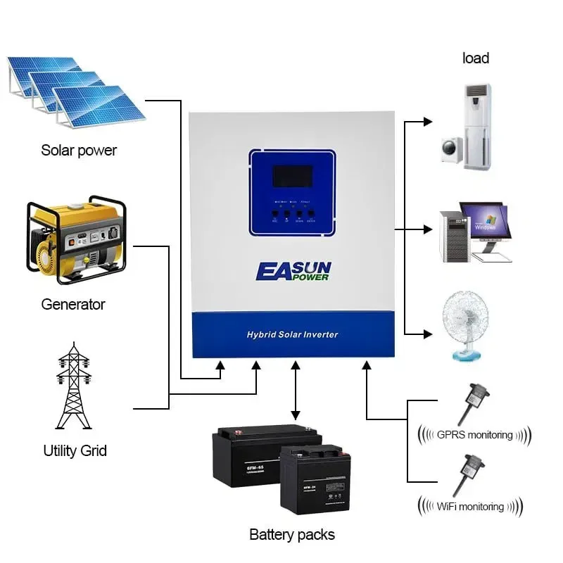 Гібридний сонячний Інвертор EASUN 4kW 24V SMT-4K-W-E — фото 4