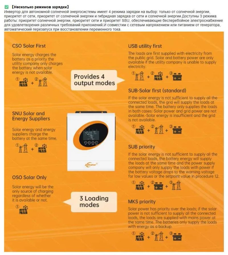 Гібридний сонячний інвертор JSDsolar 6.5 kWt кВт/ 48В/ Чиста синусоїда/ WiFi (В НАЯВНОСТІ!) — фото 4