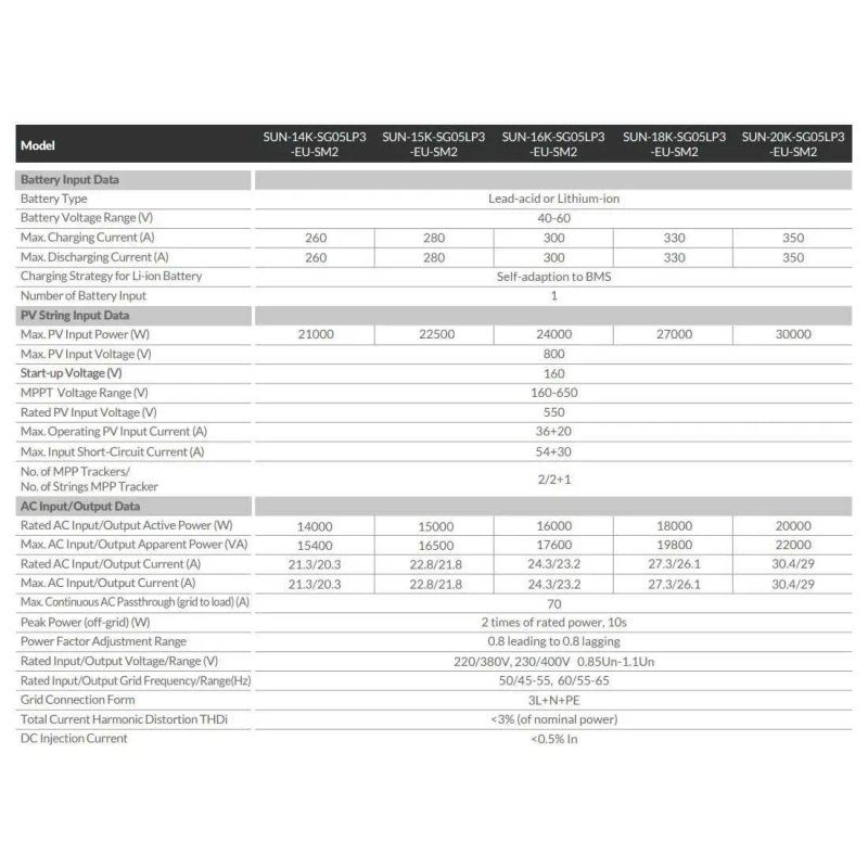 Гибридный инвертор Deye SUN-20K-SG05LP3 48В 2MPPT 3Ф 380В 20кВт (Днепр, Киев) 16.09 — фото 4