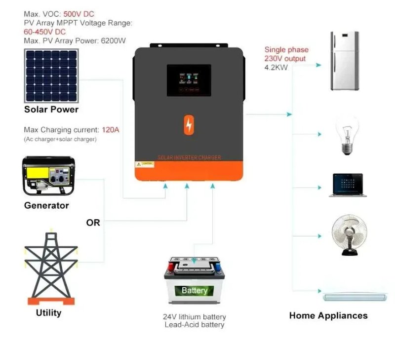 Гибридный инвертор солнечный PowMr 4200W 24V POW-HVM4.2M-24V (Max CH 120A, AC 100) — фото 3