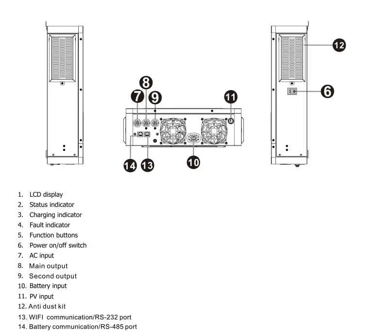 Гибридный инвертор солнечный PowMr 4200W 24V POW-HVM4.2M-24V (Max CH 120A, AC 100) — фото 5